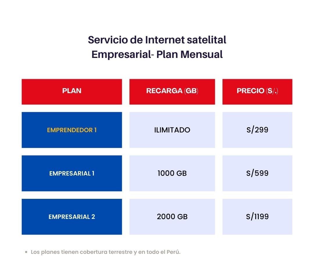 internet sat- precio barato - 30