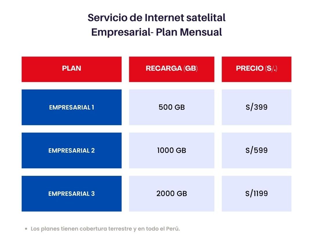 Internet satelital precios